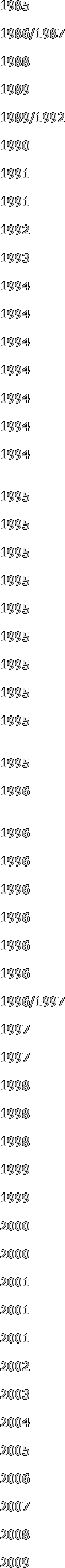 1985   
